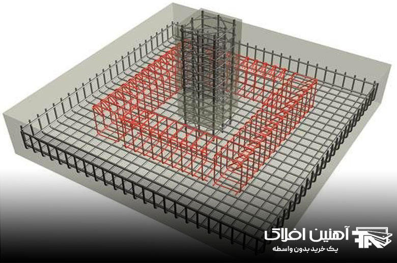 انواع فونداسیون در ساختمان سازی